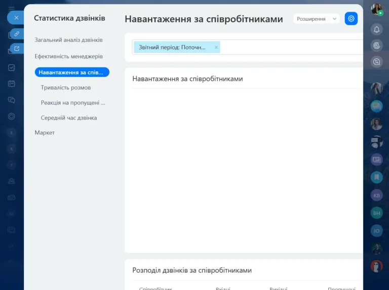 Аналітика менеджерів