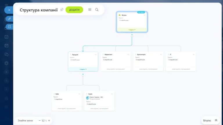 Структура компанії вигляд